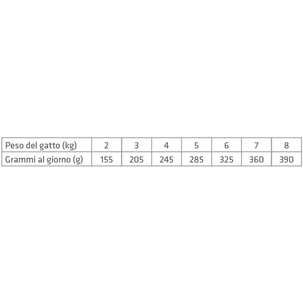 Natural Trainer Sterilised con Merluzzo 4x85g - Gatti Adulti Sterilizzati Natural Trainer Sterilised con Merluzzo 4x85g - Gatti Adulti Sterilizzati
